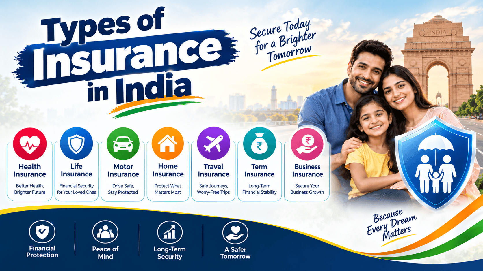 types of insurance in India